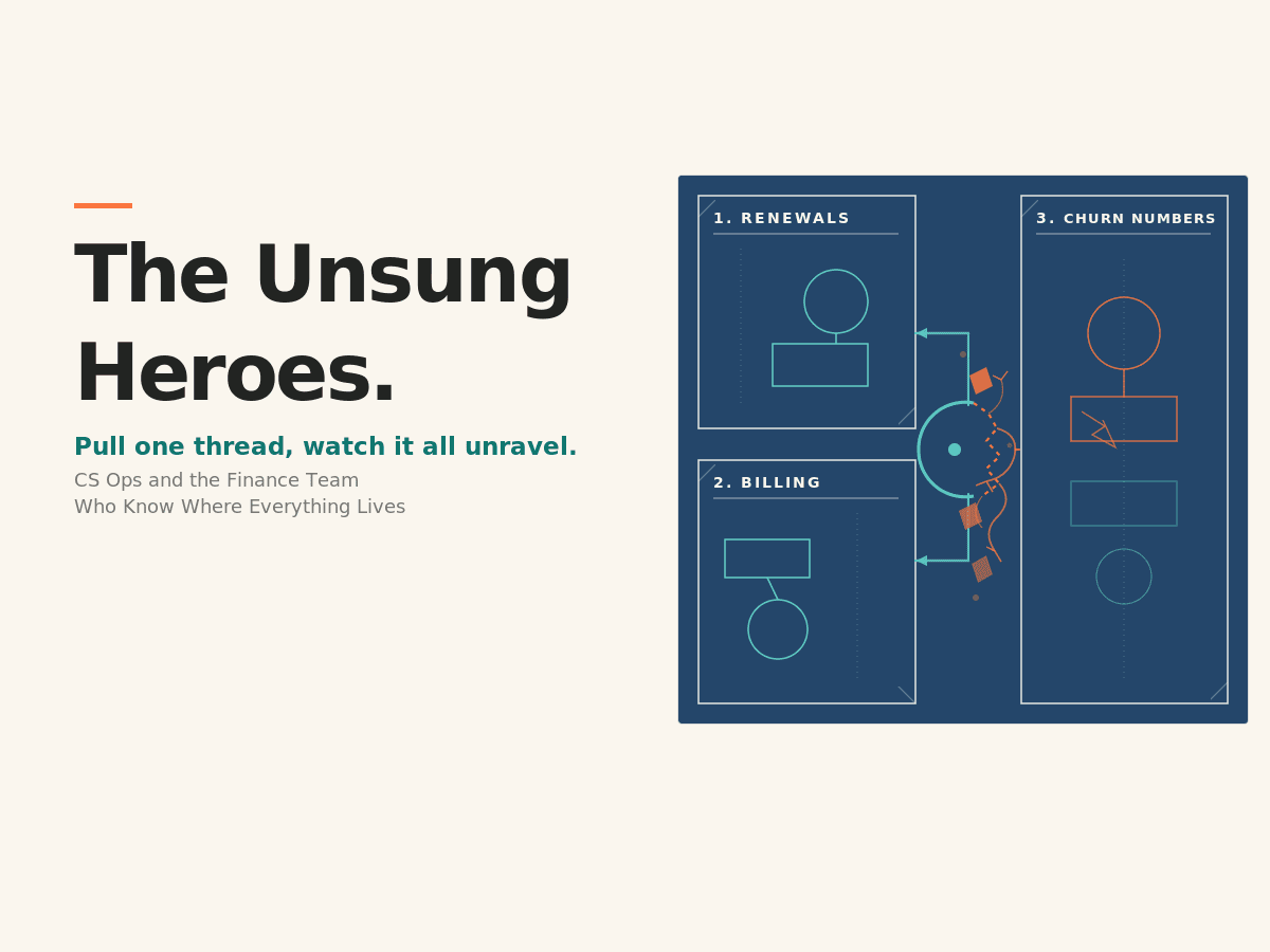 Tuesdays in the Trenches blog hero illustration: a worn cyanotype blueprint panel on a cream background showing three linked process sections, Renewals, Billing, and Churn Numbers, wired to a central connector hub. The hub is torn open on one side, unraveling into loose orange threads and fragments drifting down the panel's center. Headline reads "The Unsung Heroes." with the tagline "Pull one thread, watch it all unravel. CS Ops and the Finance Team Who Know Where Everything Lives." Visualizes how renewal, billing, and churn reporting workflows destabilize when the person holding the institutional knowledge disappears.